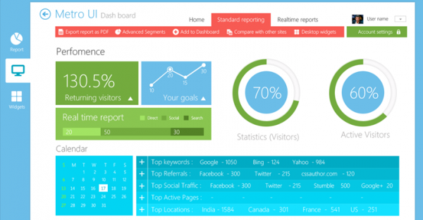 Beautiful Metro Style Dashboard UI Kit PSD