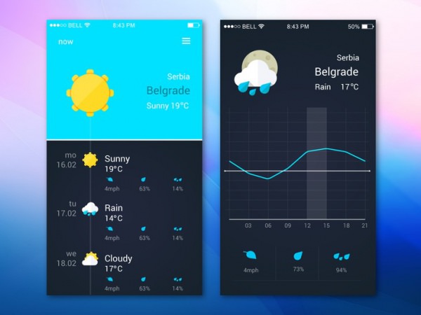 Weather App UI PSD