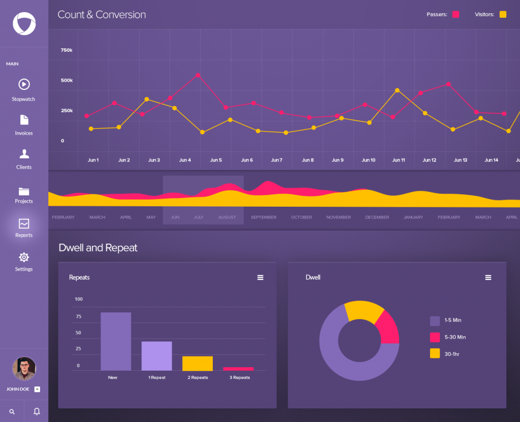 dashboard elements