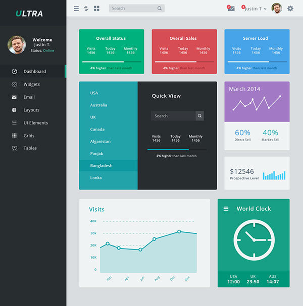 ultra free admin dashboard ui design