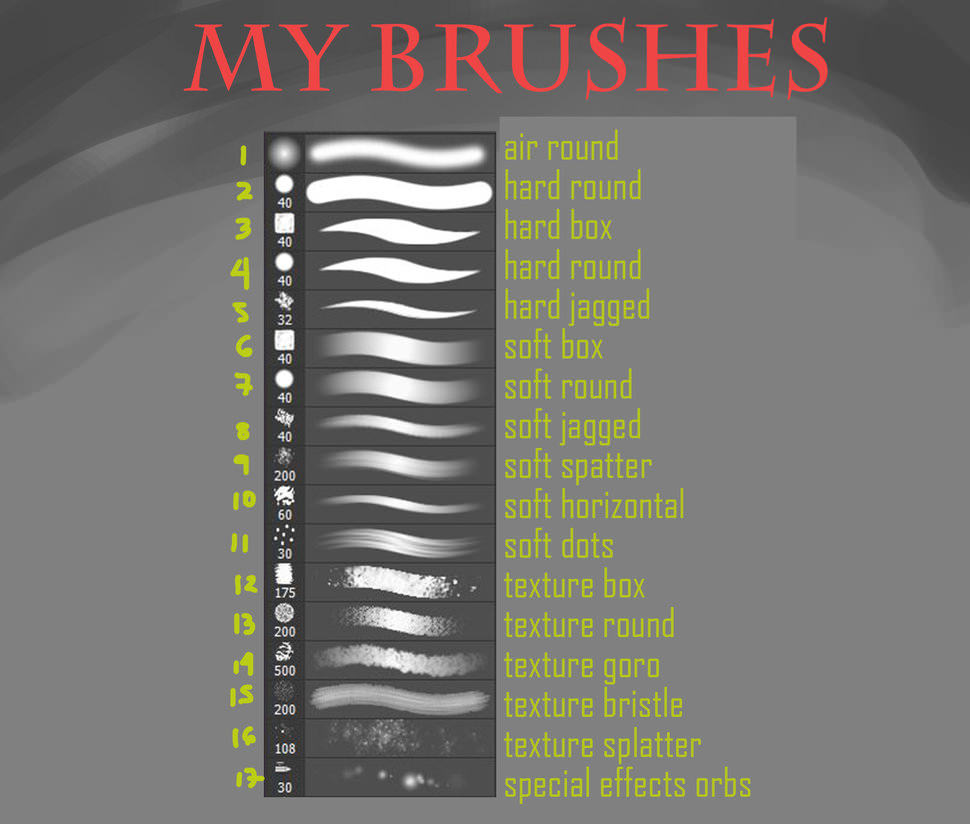 chalk paint brush photoshop