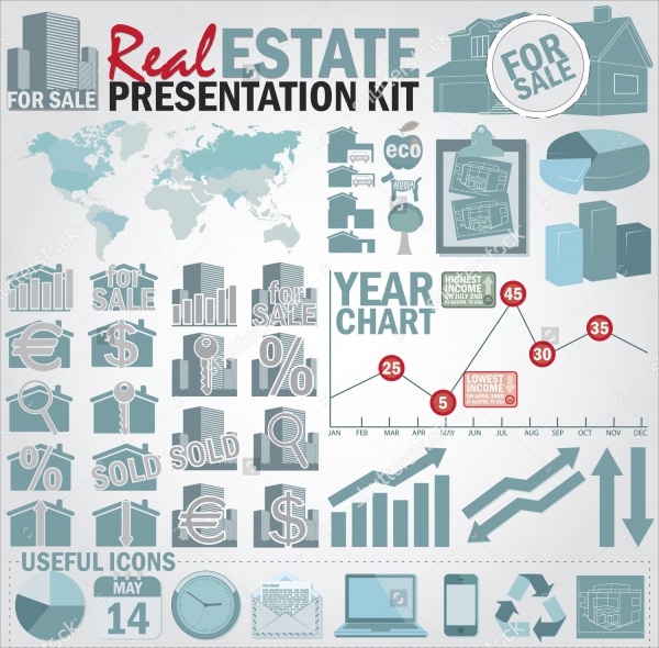 Real Estate Sales Presentation Kit