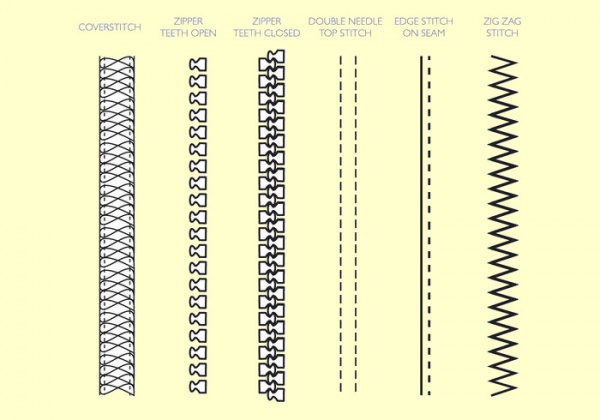 Zippers & Stitching Design Brushes