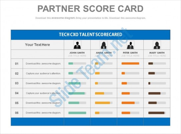 Sales Force Score Card Powerpoint Template