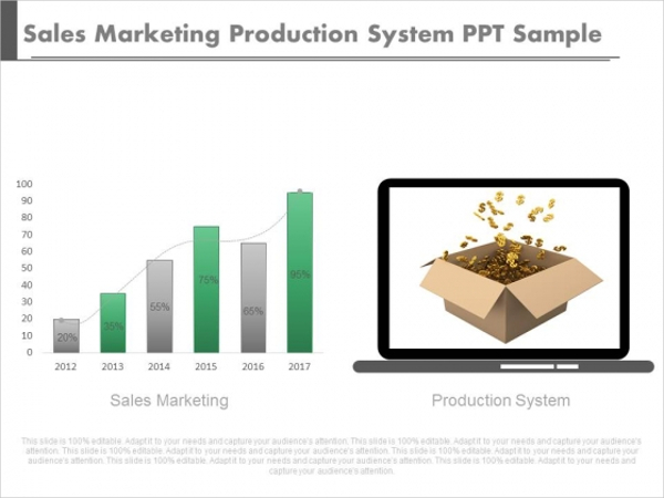 Sales Marketing Production System PPT Sample